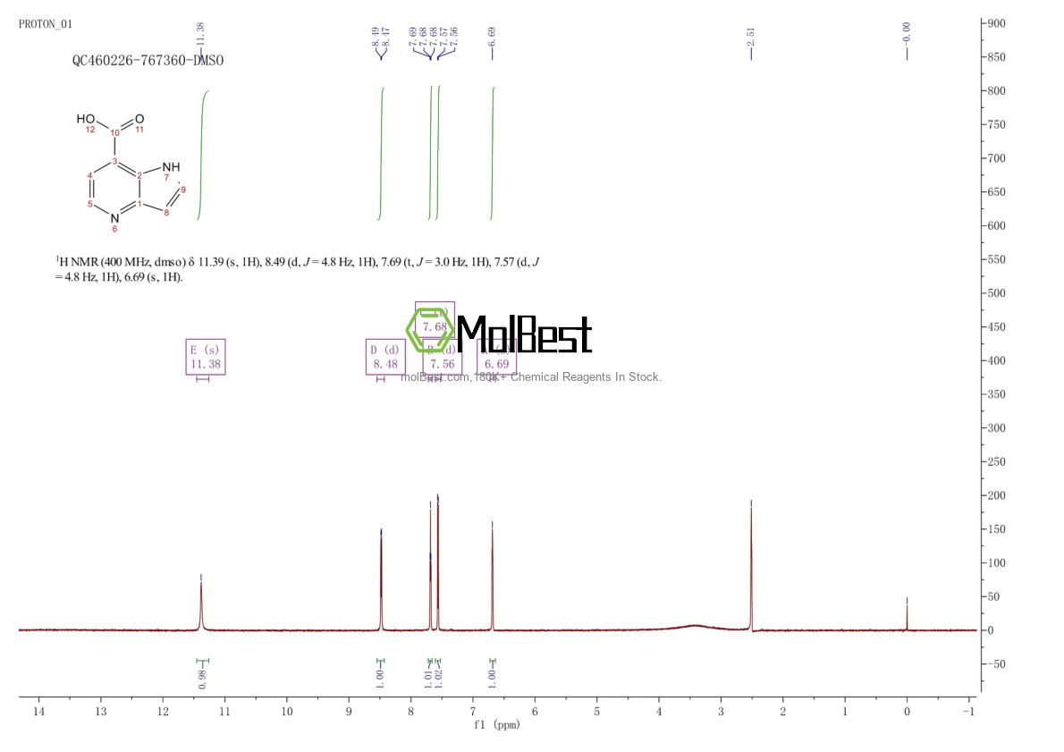 Physical sample testing spectrum (NMR) of 1190319-18-6