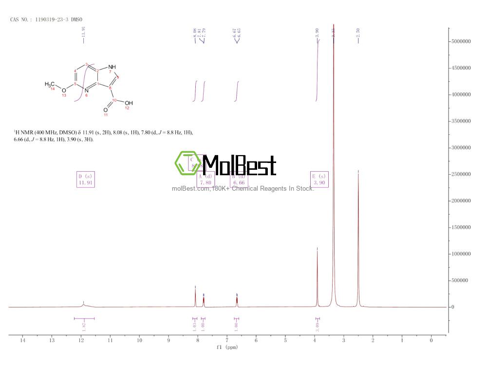 Physical sample testing spectrum (NMR) of 1190319-23-3