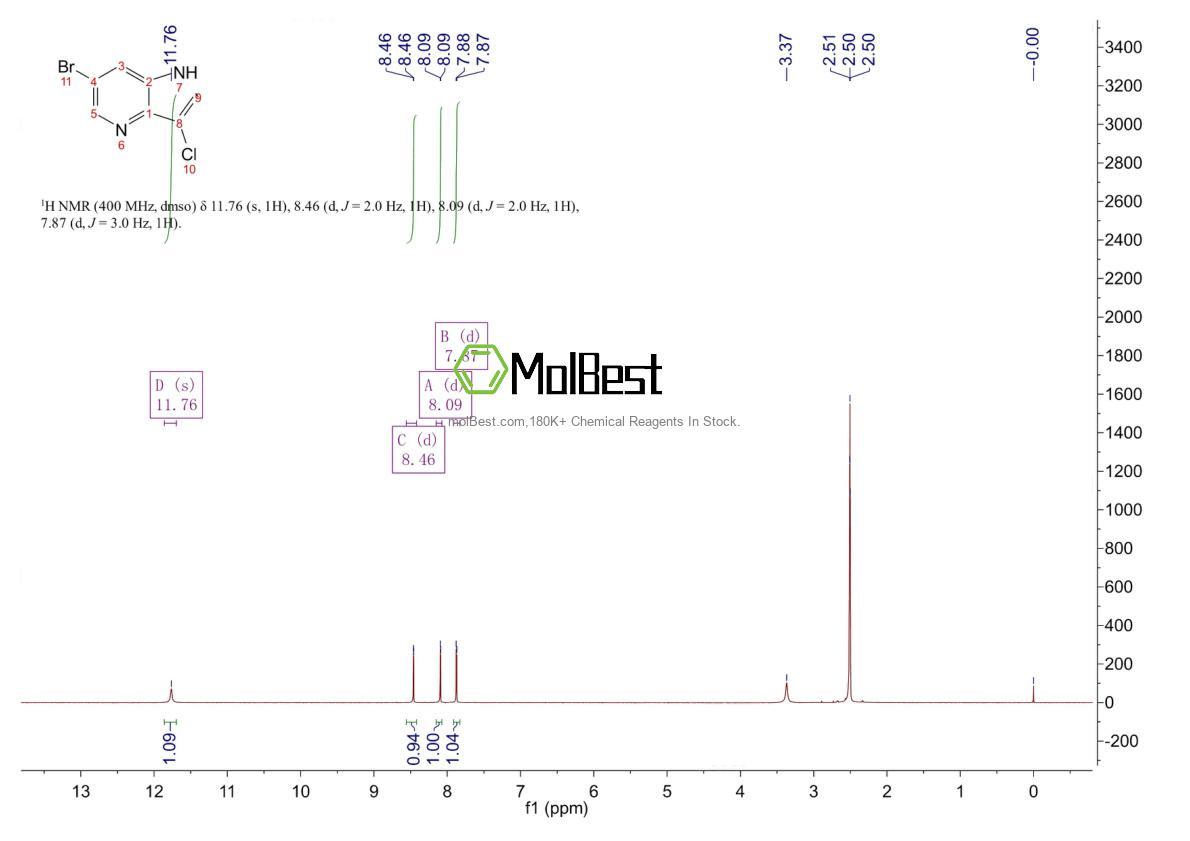 Physical sample testing spectrum (NMR) of 1190319-44-8