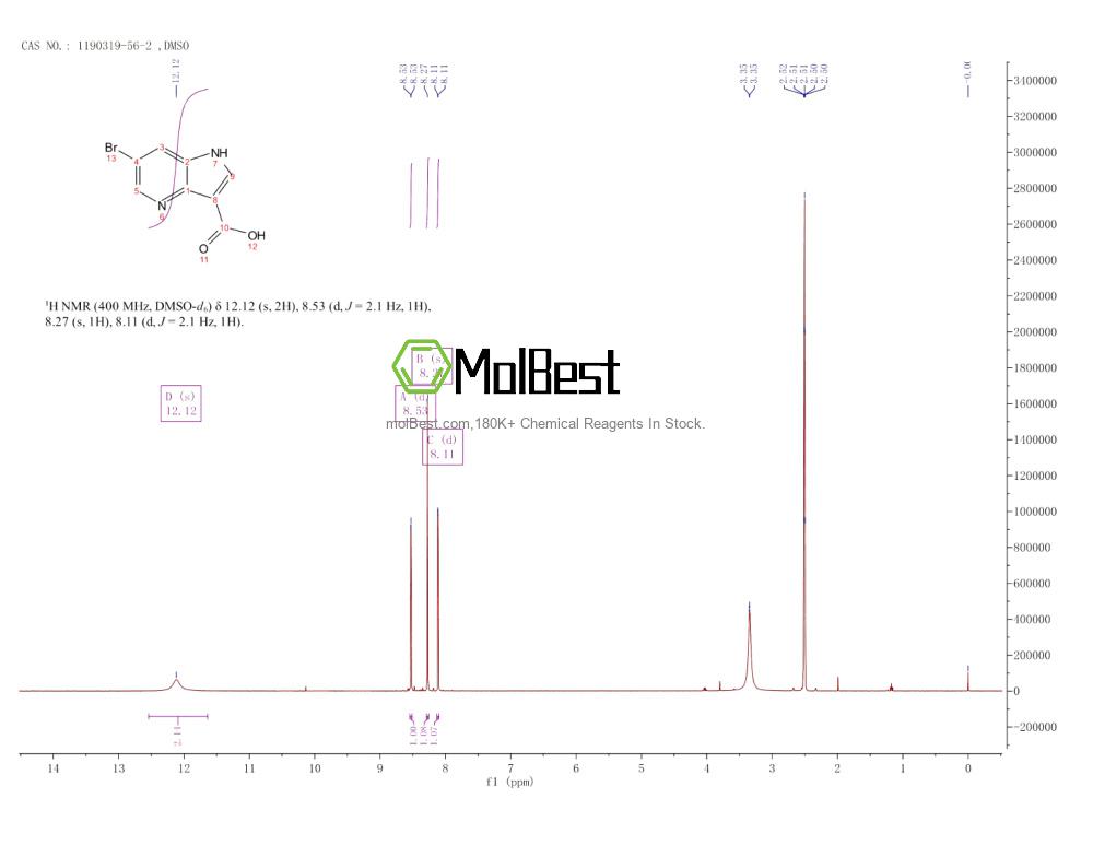 Physical sample testing spectrum (NMR) of 1190319-56-2