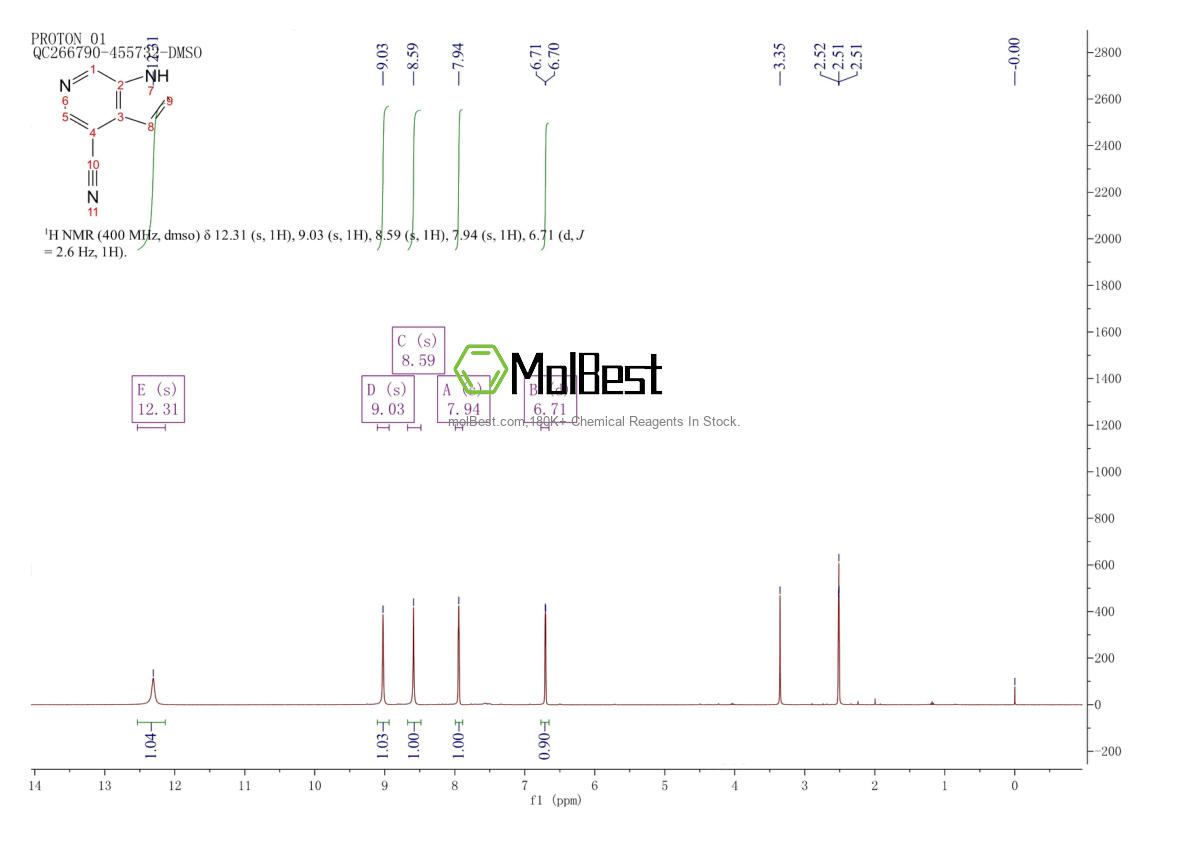 Physical sample testing spectrum (NMR) of 1190319-59-5