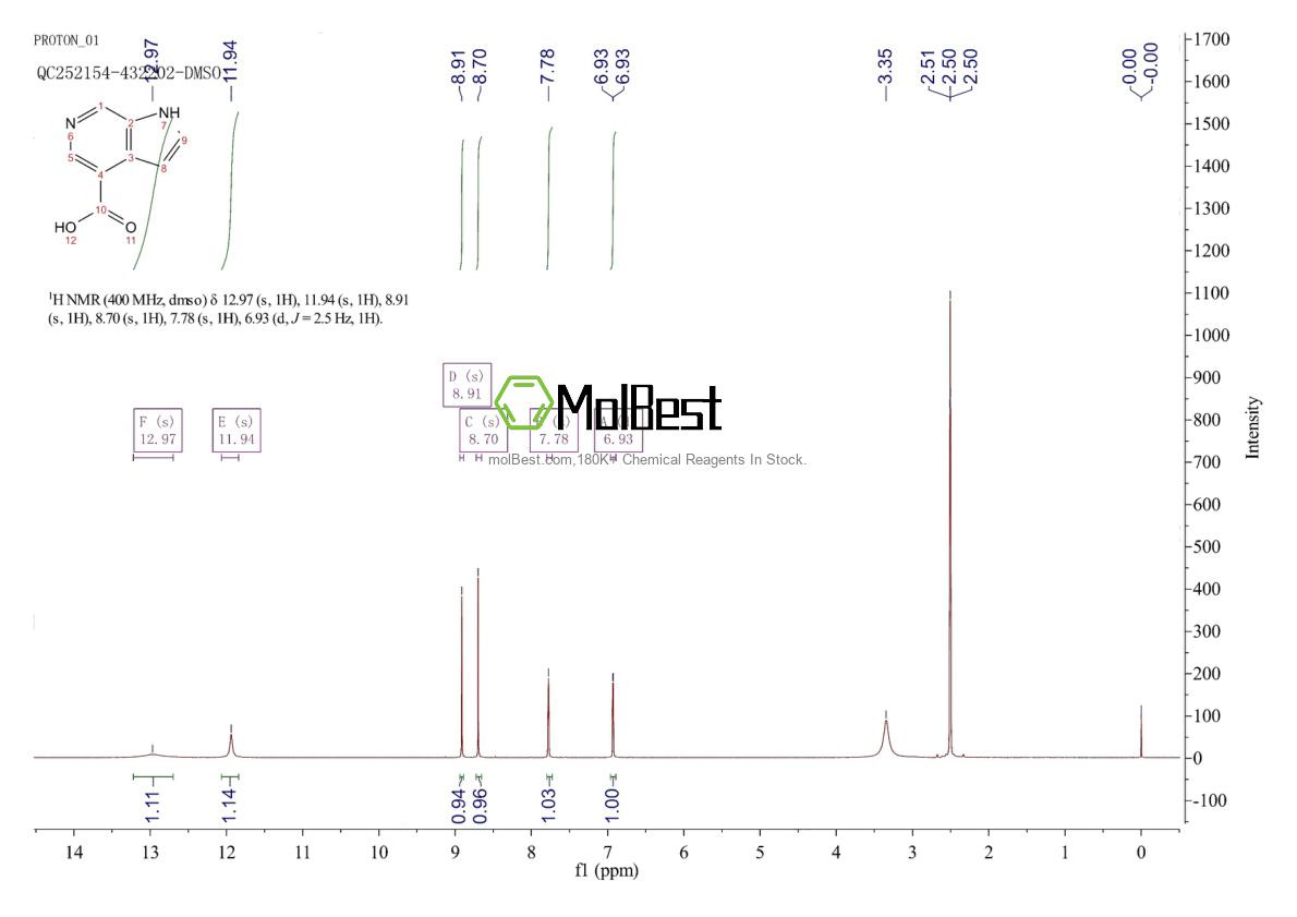 Physical sample testing spectrum (NMR) of 1190319-63-1