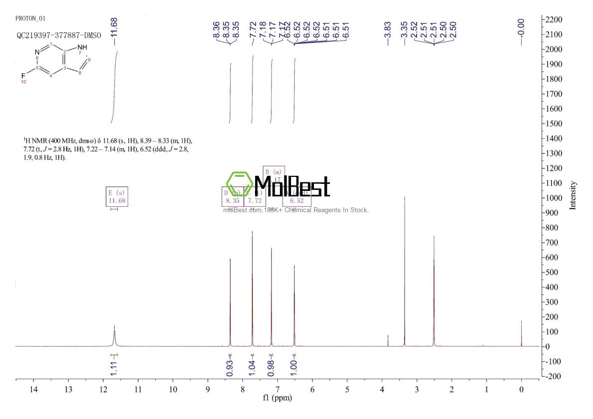 Physical sample testing spectrum (NMR) of 1190319-70-0