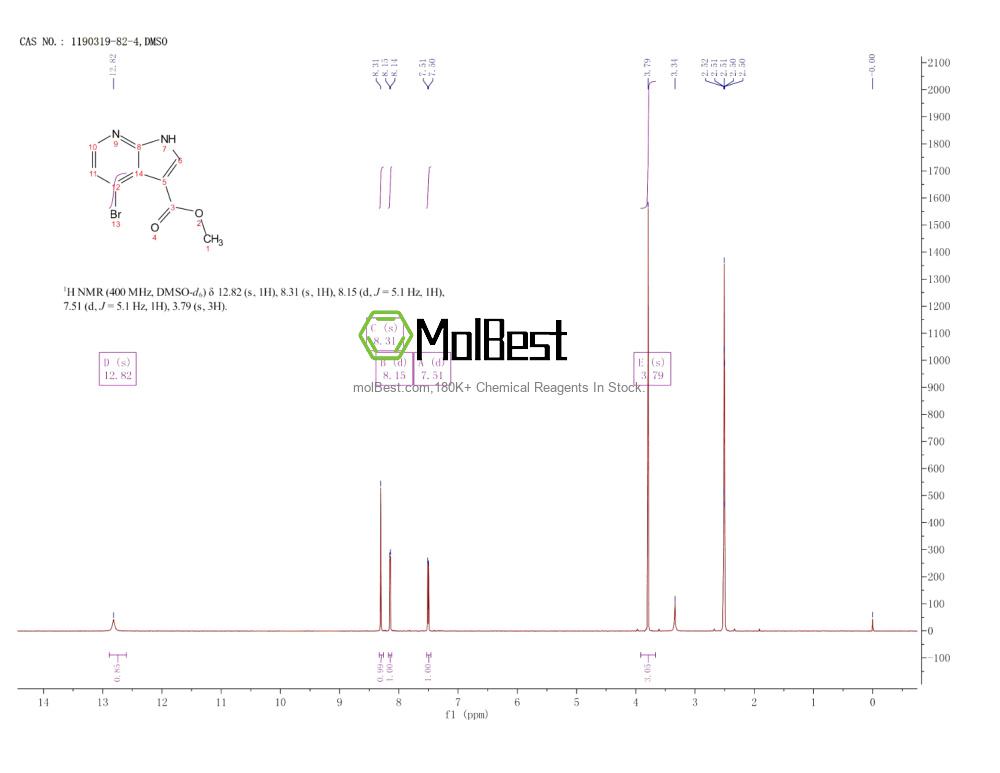 Physical sample testing spectrum (NMR) of 1190319-82-4