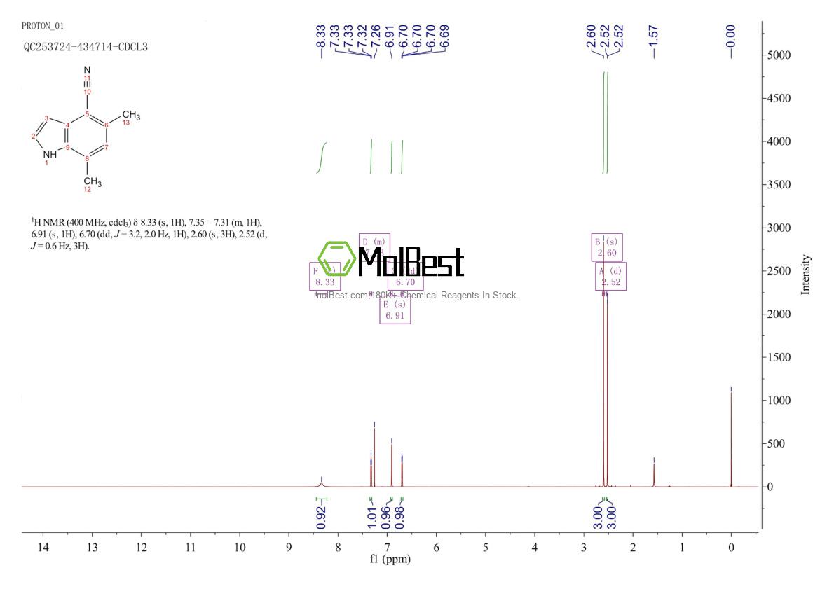 Physical sample testing spectrum (NMR) of 1190319-95-9