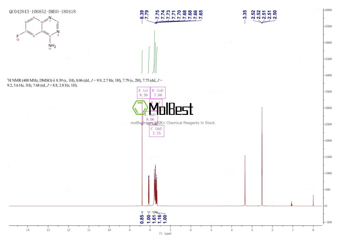 Physical sample testing spectrum (NMR) of 1190320-08-1