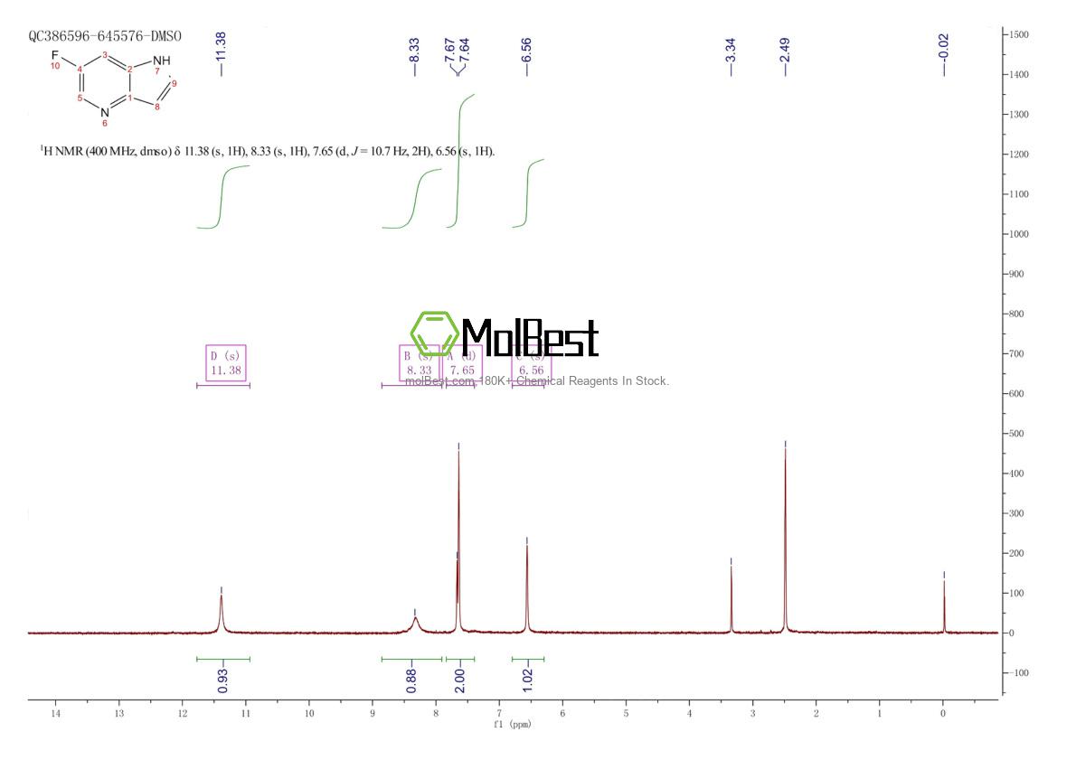 Physical sample testing spectrum (NMR) of 1190320-33-2
