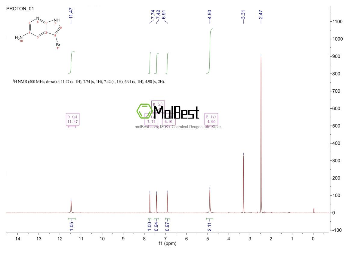 Physical sample testing spectrum (NMR) of 1190321-04-0