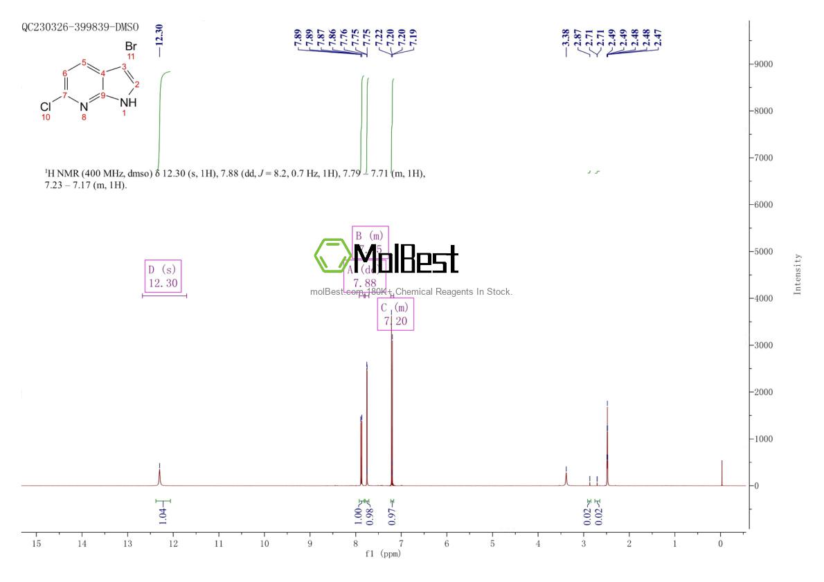 Physical sample testing spectrum (NMR) of 1190321-08-4