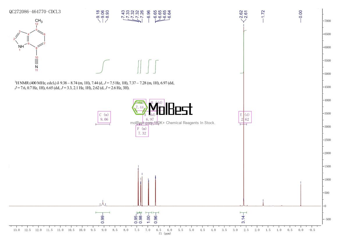 Physical sample testing spectrum (NMR) of 1190321-28-8