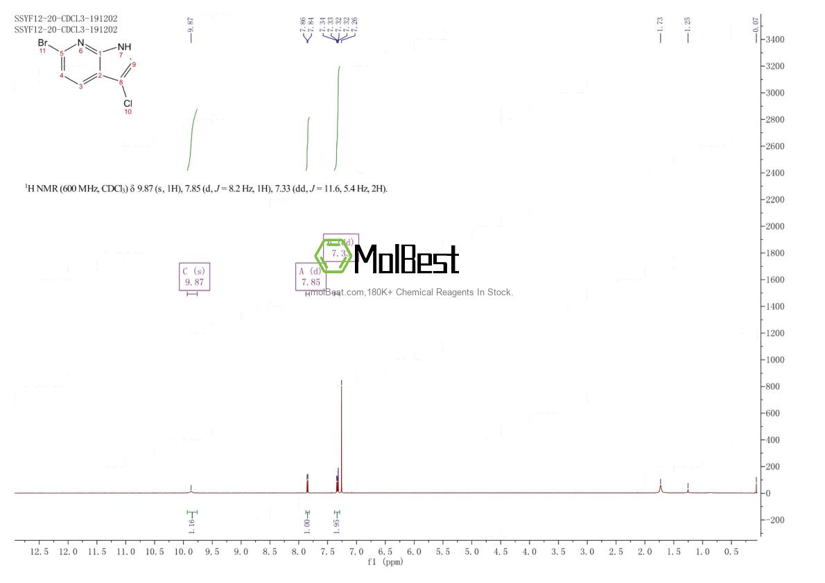 Physical sample testing spectrum (NMR) of 1190321-31-3