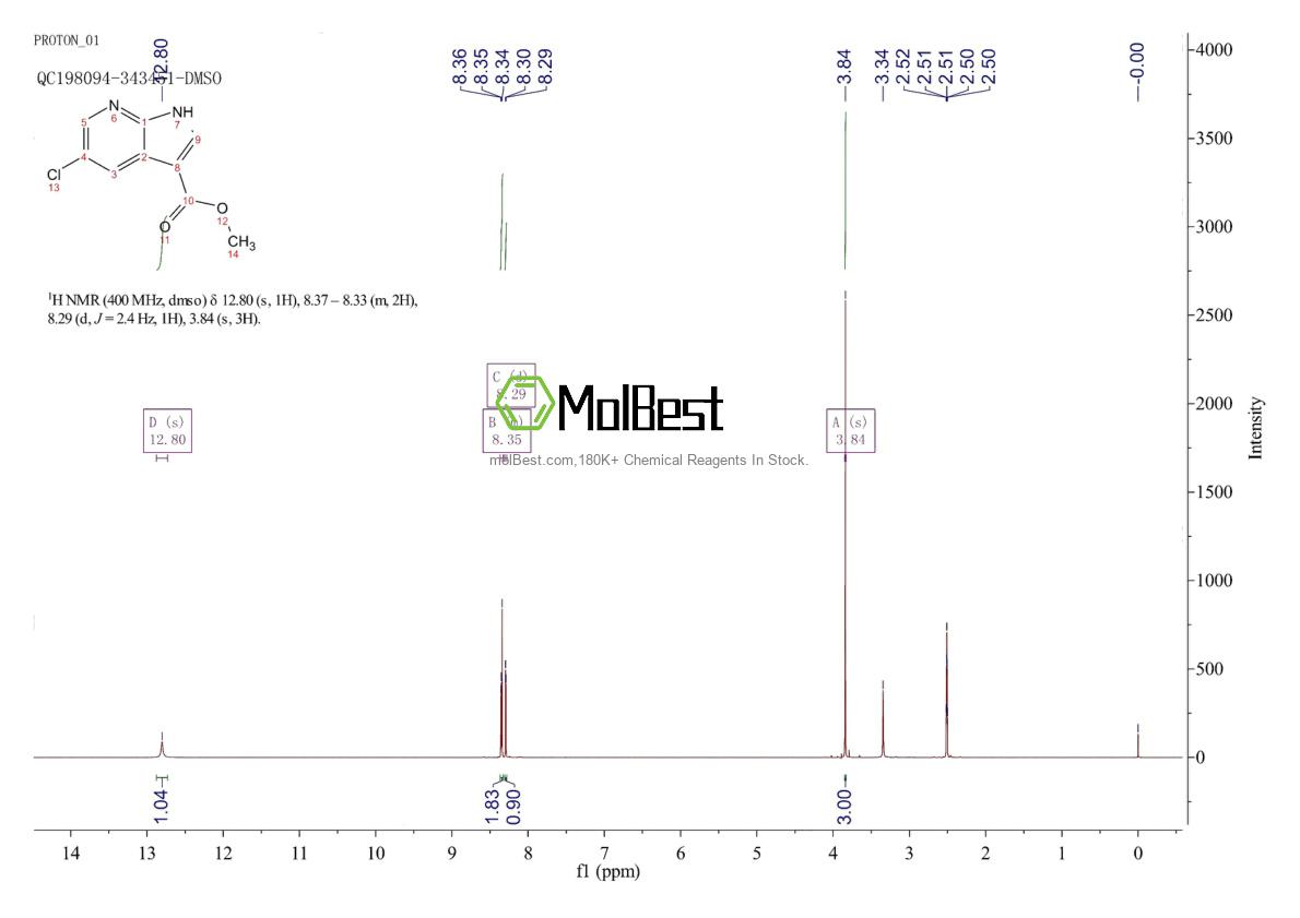 Physical sample testing spectrum (NMR) of 1190321-49-3