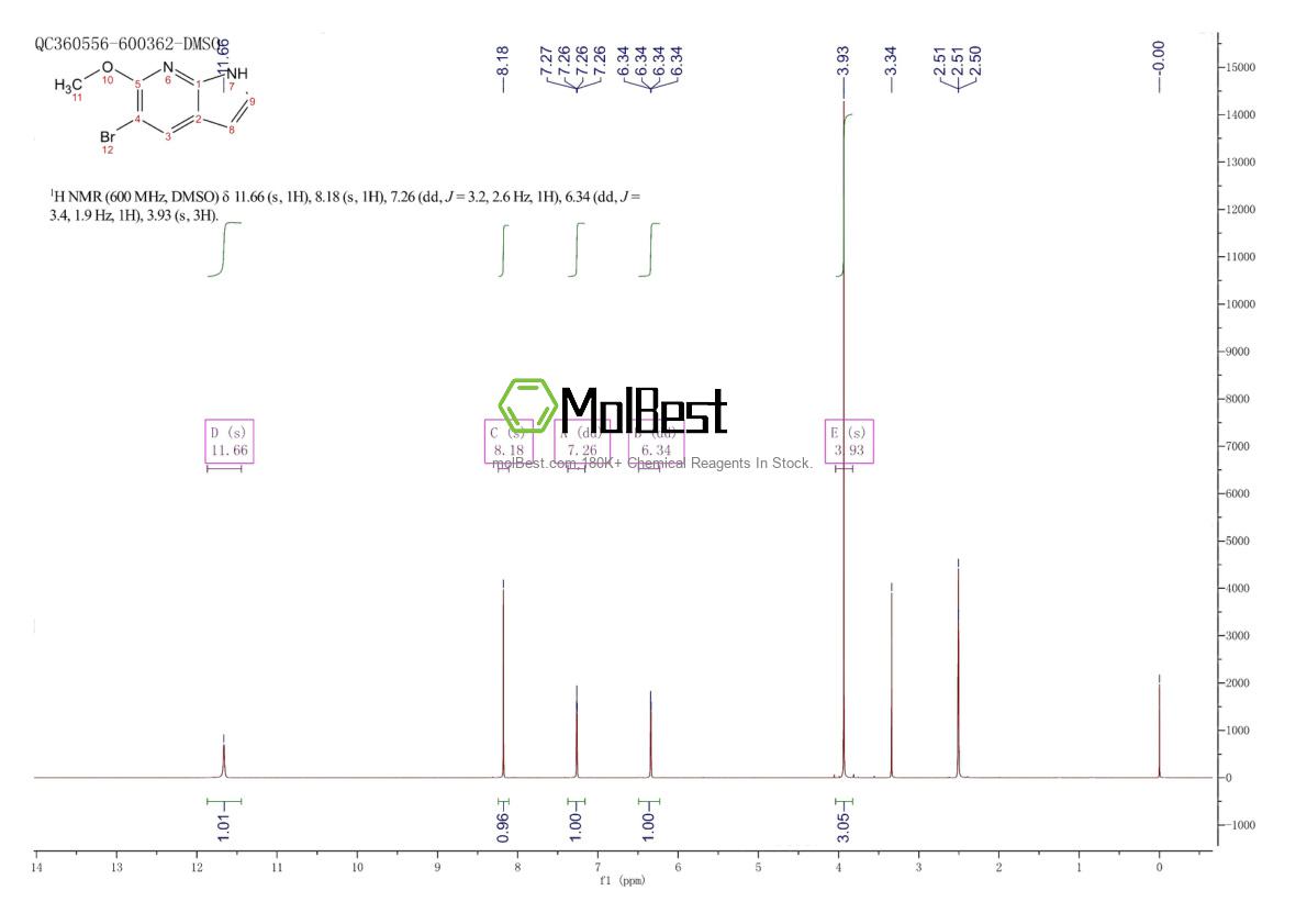 Physical sample testing spectrum (NMR) of 1190321-63-1
