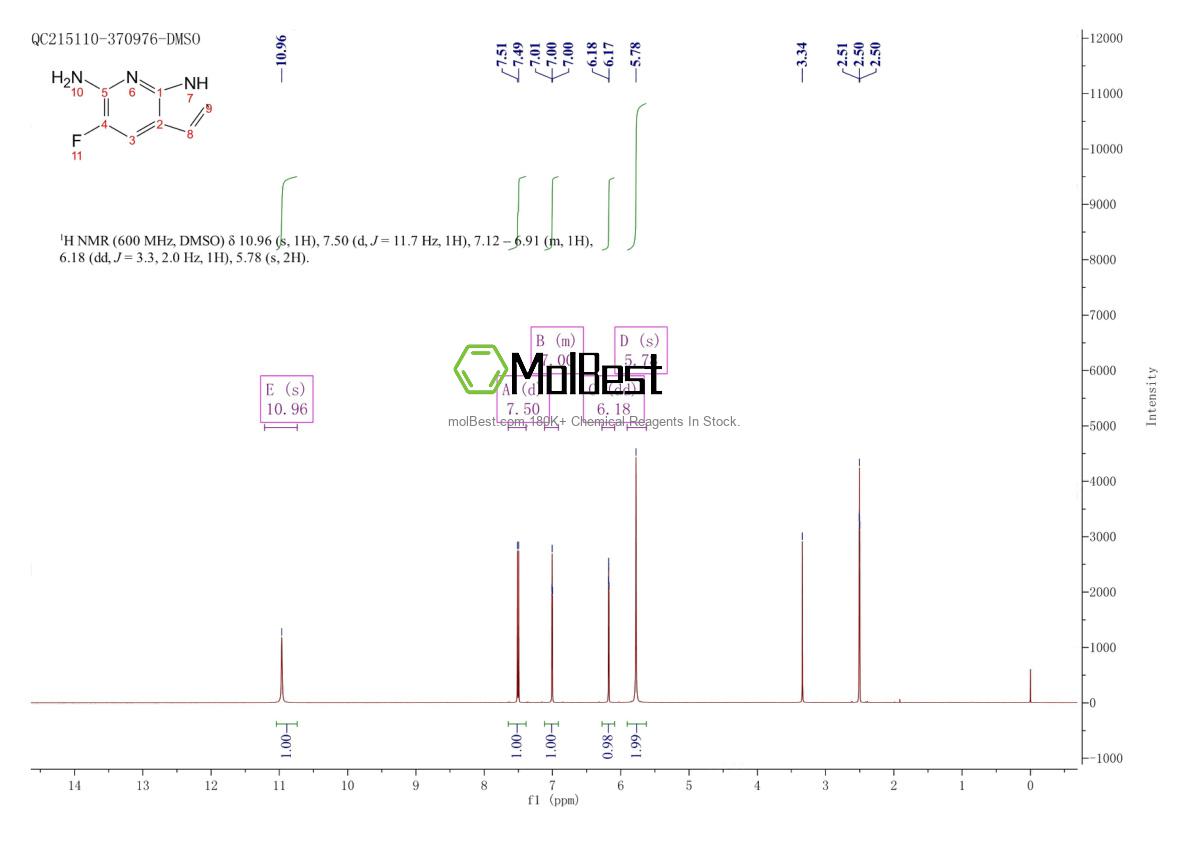 Physical sample testing spectrum (NMR) of 1190321-94-8