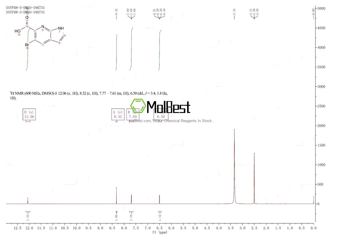 Physical sample testing spectrum (NMR) of 1190322-26-9
