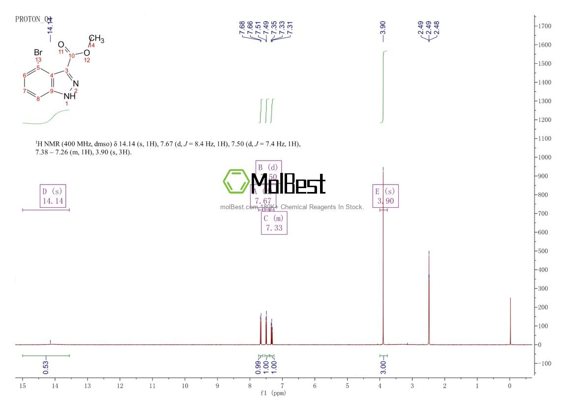 Physical sample testing spectrum (NMR) of 1190322-47-4
