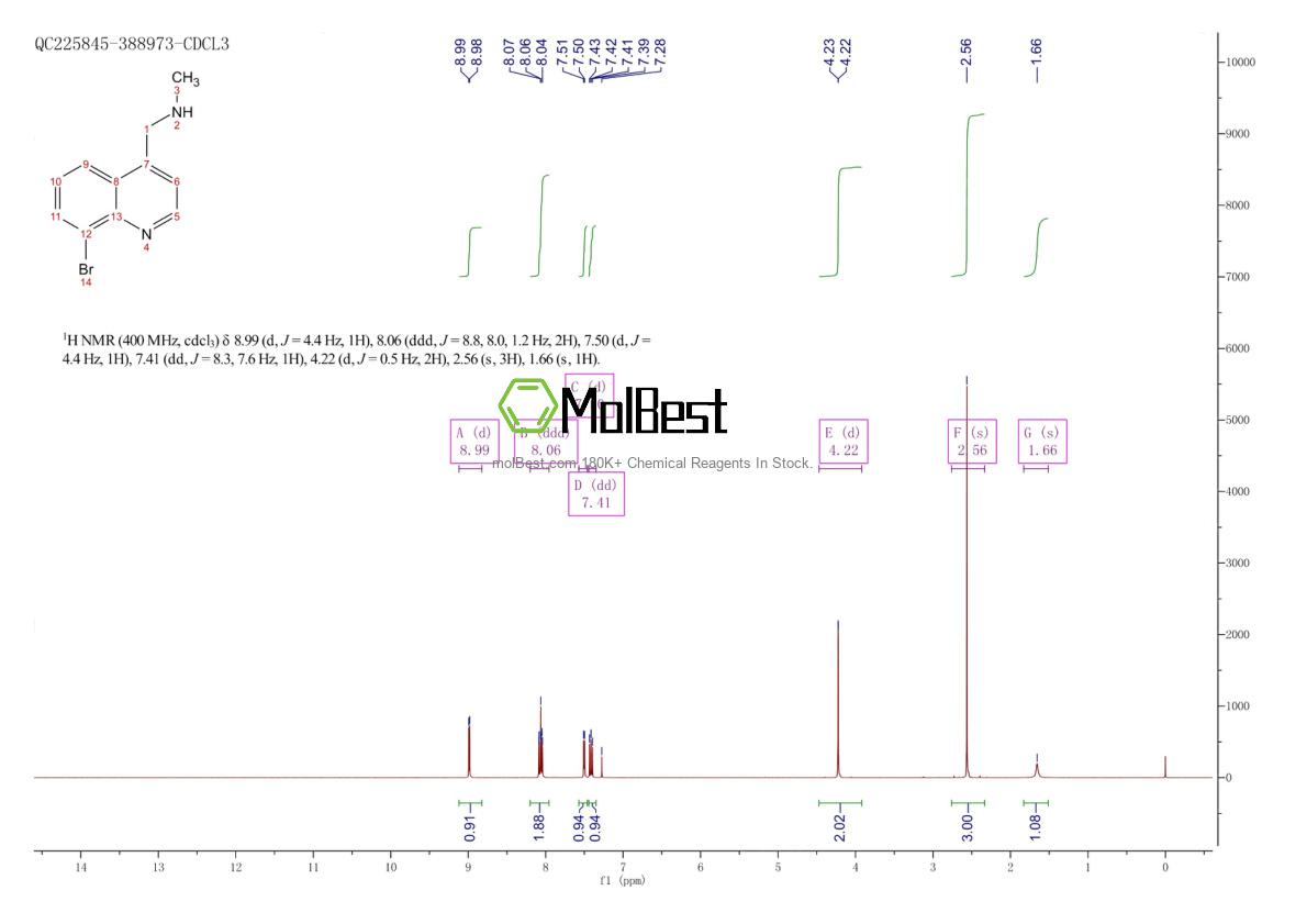 Physical sample testing spectrum (NMR) of 1190322-58-7