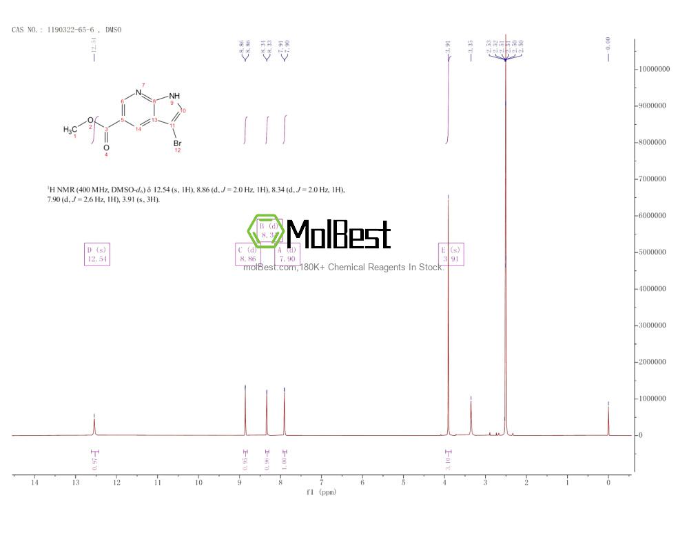 Physical sample testing spectrum (NMR) of 1190322-65-6
