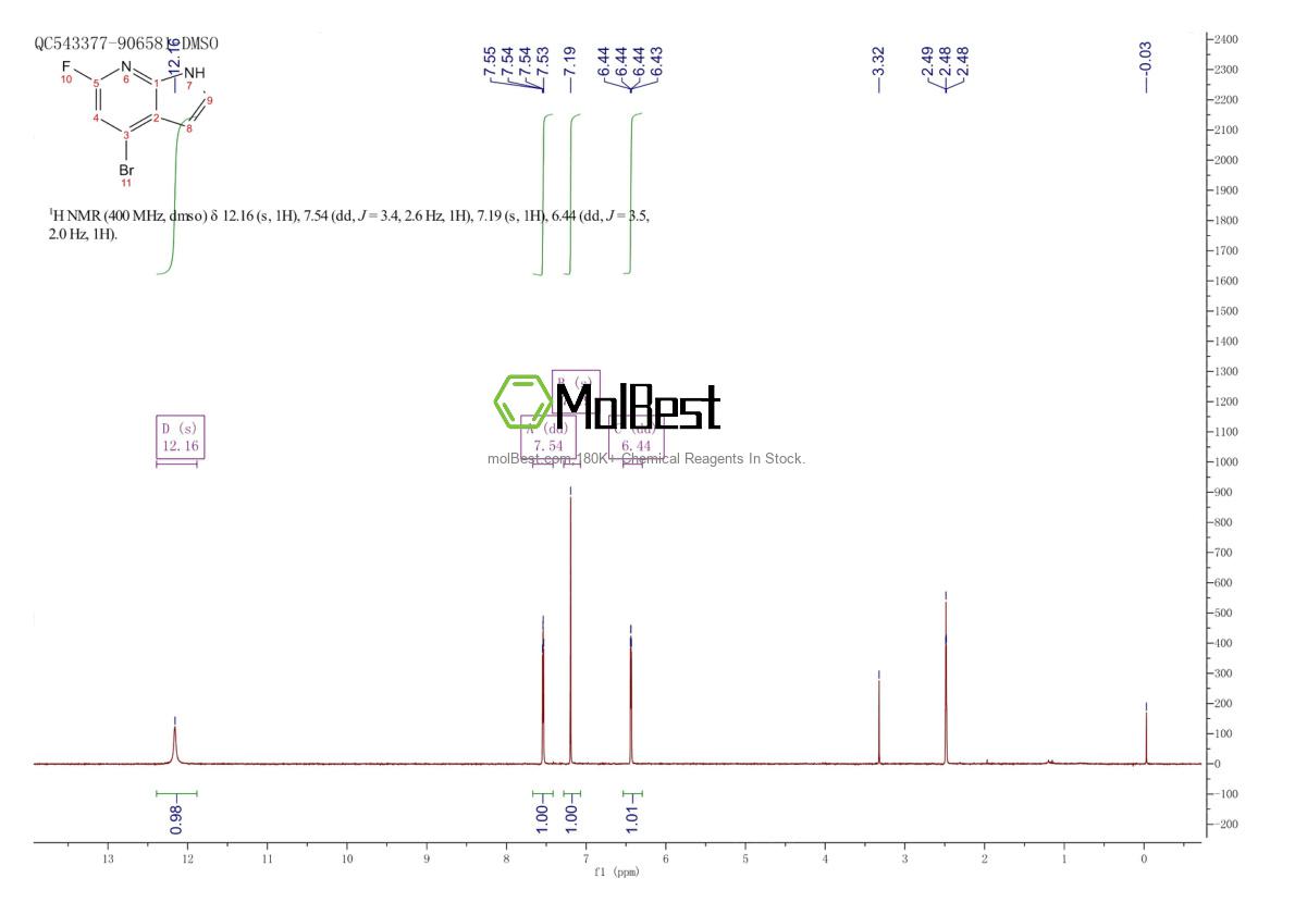 Physical sample testing spectrum (NMR) of 1190322-93-0