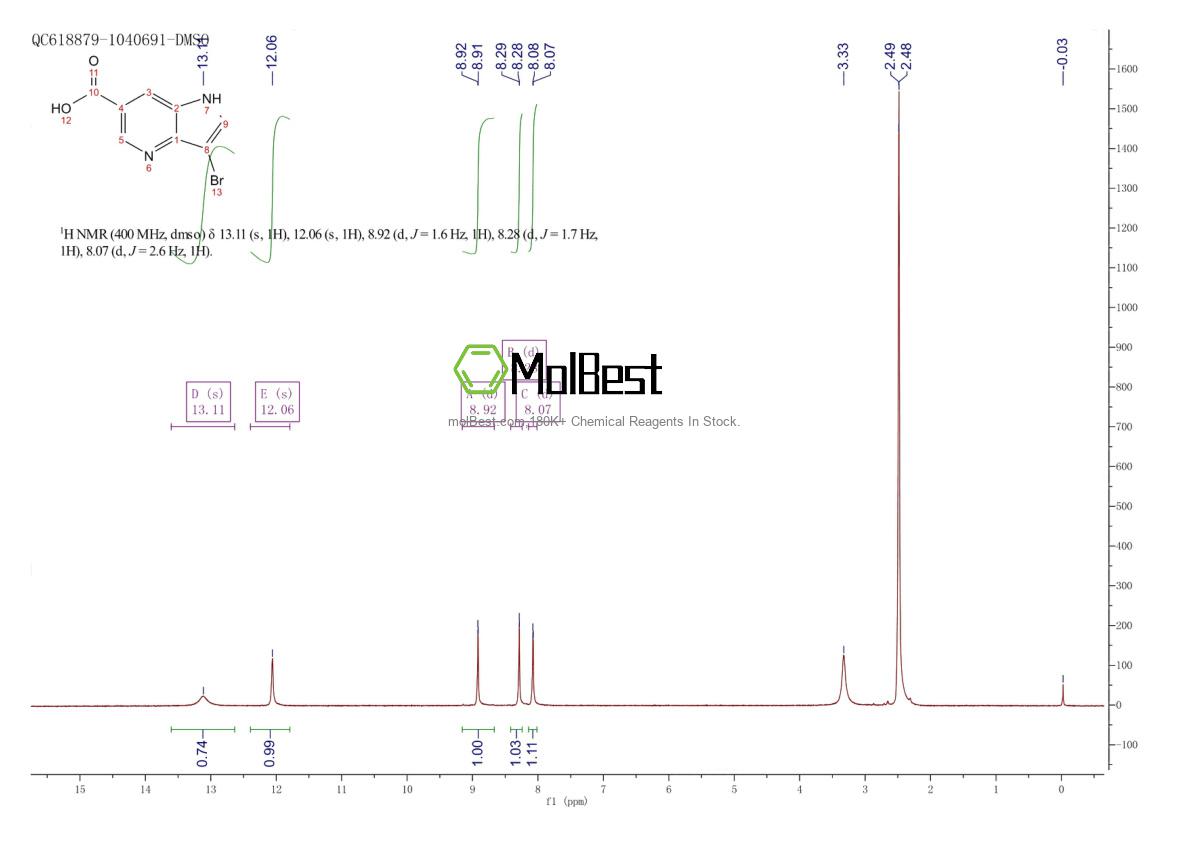 Physical sample testing spectrum (NMR) of 1190322-94-1