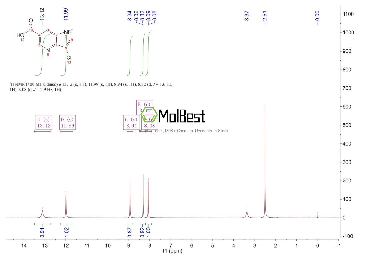 Physical sample testing spectrum (NMR) of 1190322-95-2