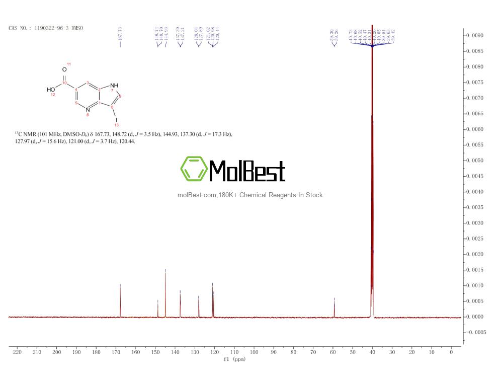 Physical sample testing spectrum (NMR) of 1190322-96-3