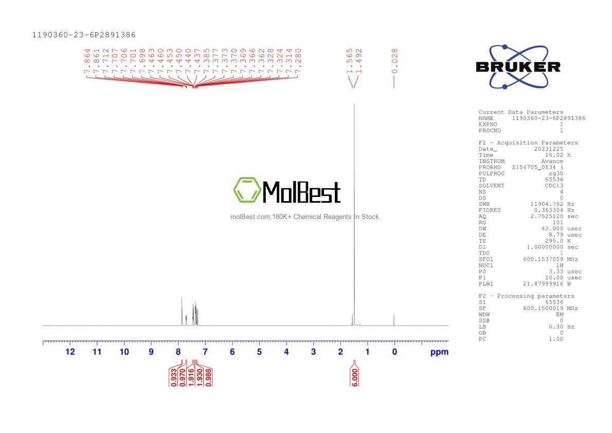 Physical sample testing spectrum (NMR) of 1190360-23-6