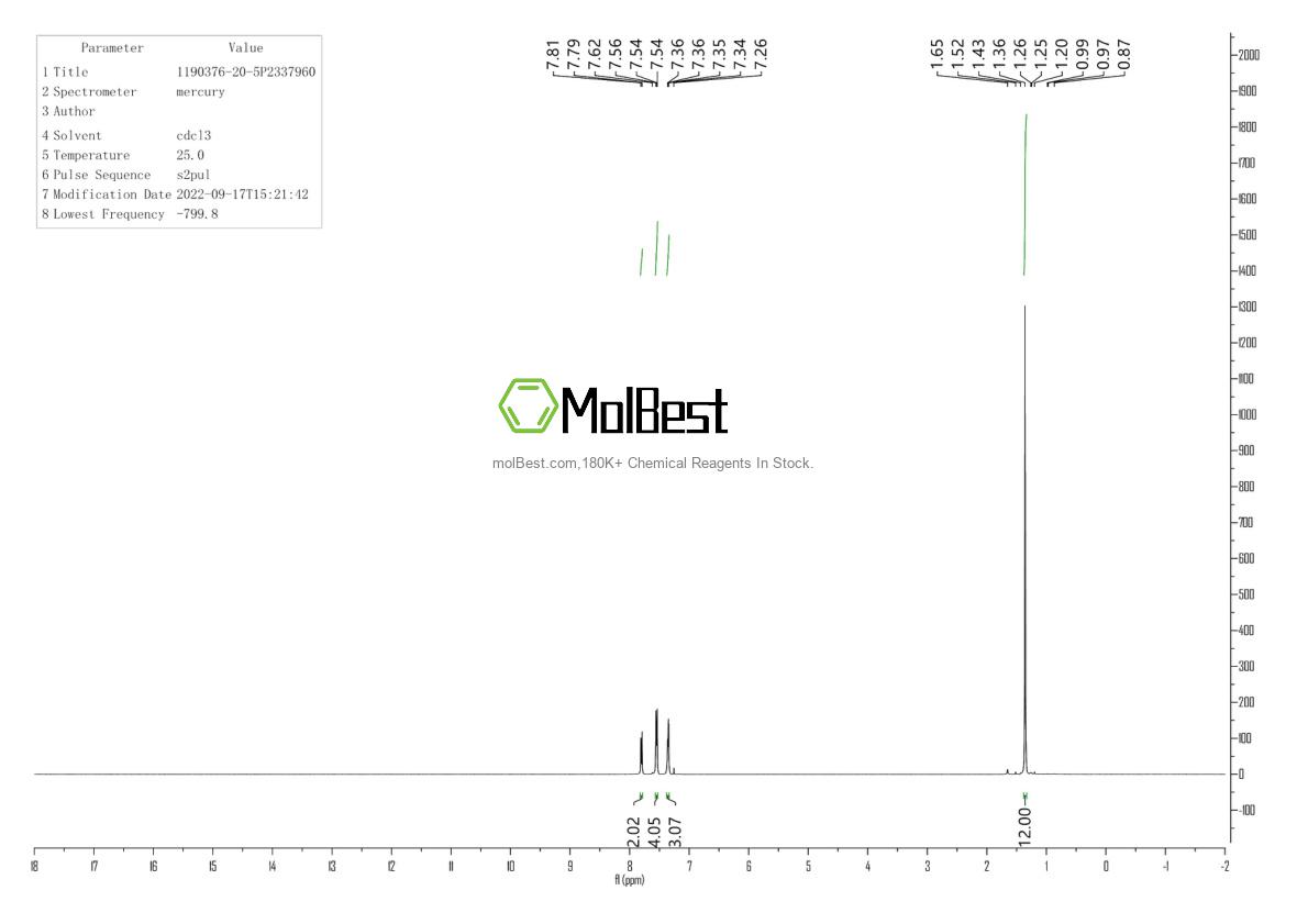 Physical sample testing spectrum (NMR) of 1190376-20-5
