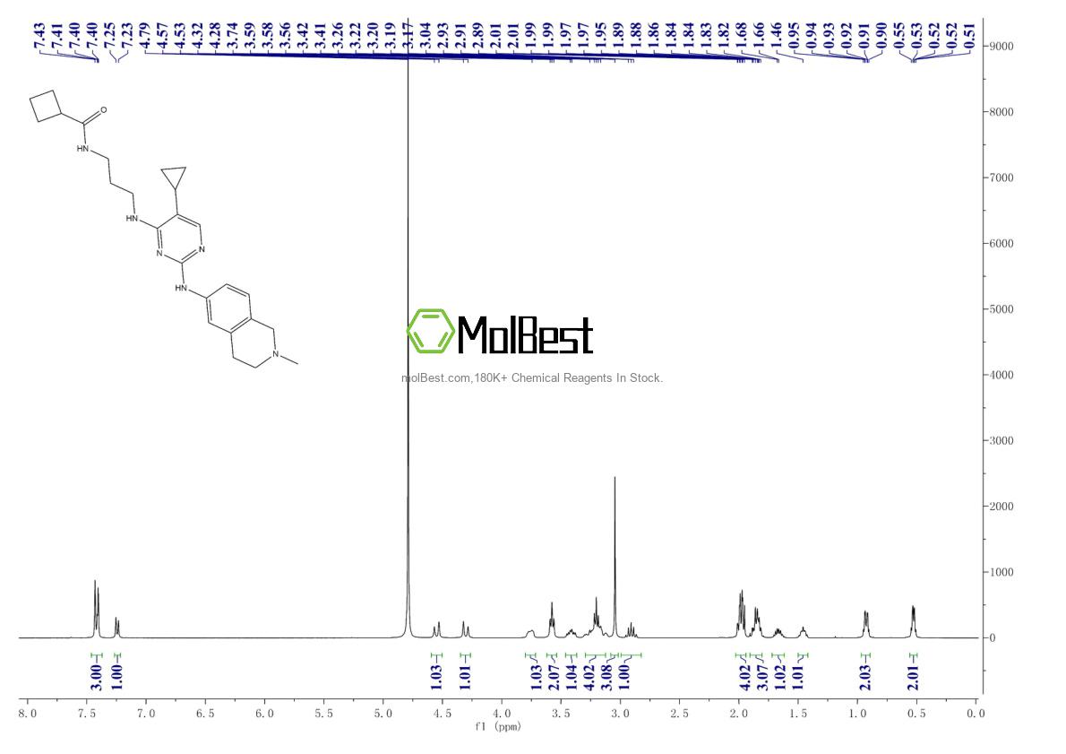 Physical sample testing spectrum (NMR) of 1190379-70-4