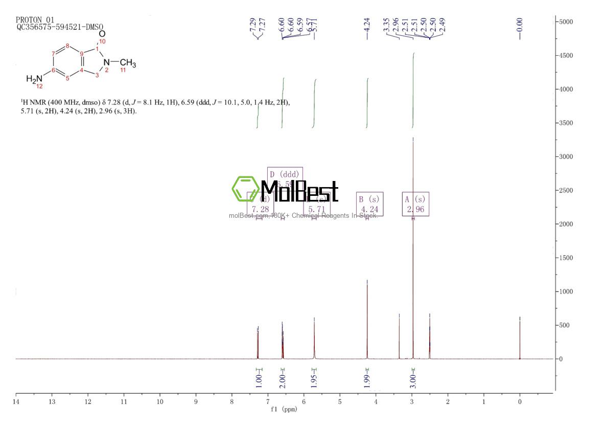 Physical sample testing spectrum (NMR) of 1190380-38-1