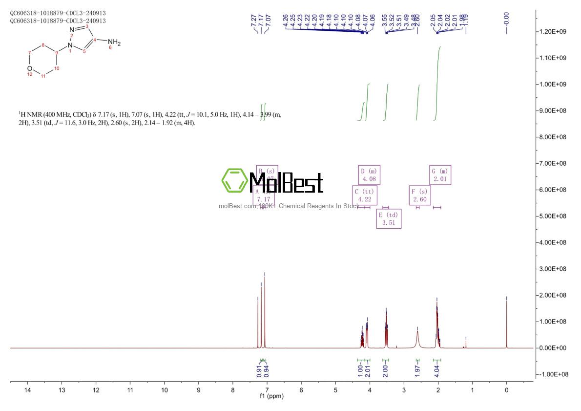 Physical sample testing spectrum (NMR) of 1190380-49-4