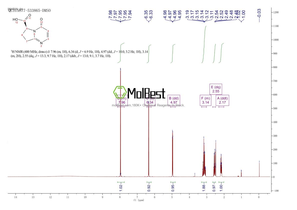 Physical sample testing spectrum (NMR) of 1190392-22-3