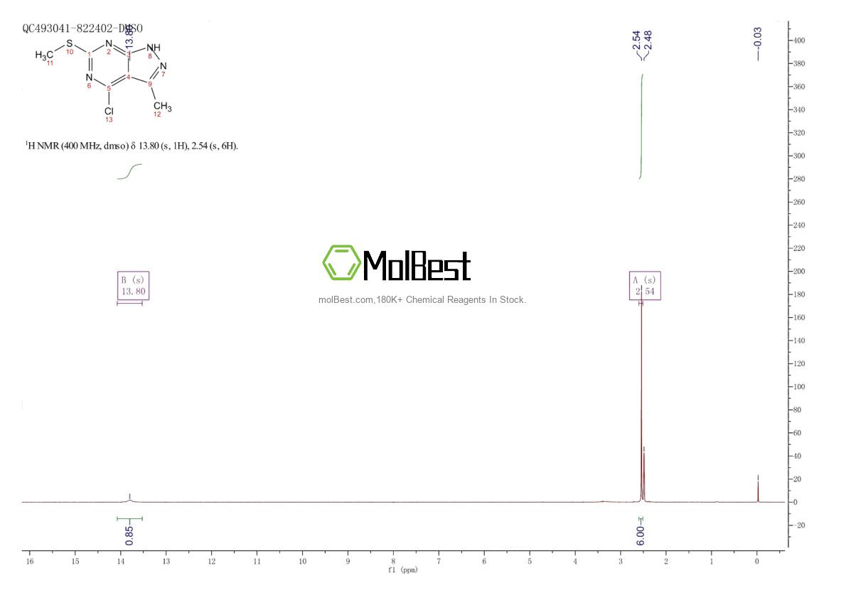 Physical sample testing spectrum (NMR) of 1190399-72-4