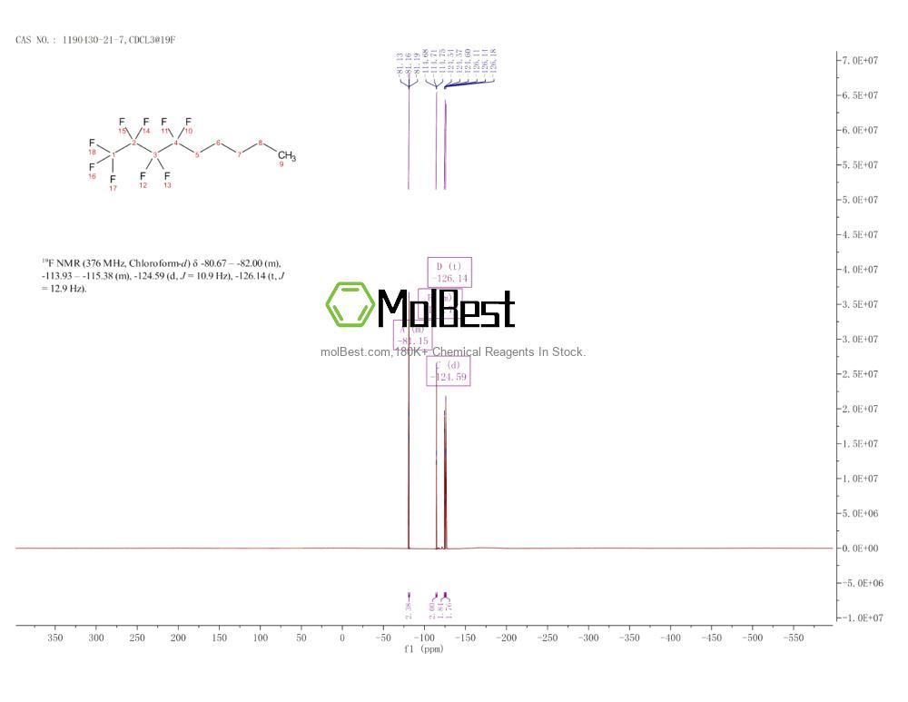 Physical sample testing spectrum (NMR) of 1190430-21-7