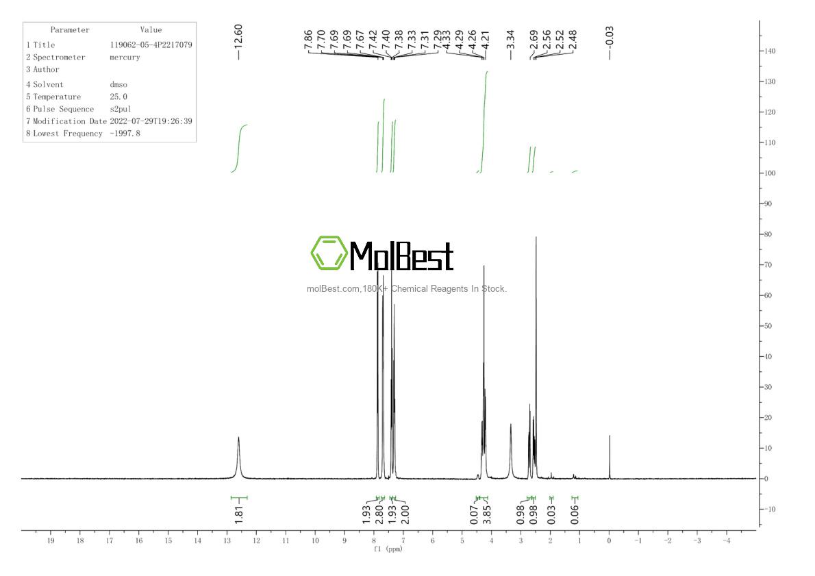 119062-05-4 fiziksel numune test spektrumu (NMR)