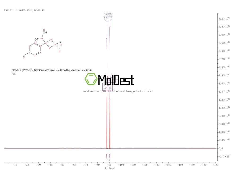 Physical sample testing spectrum (NMR) of 1190643-85-6