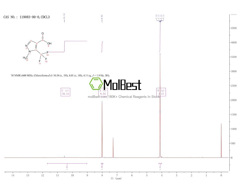 Physical sample testing spectrum (NMR) of 119083-00-0