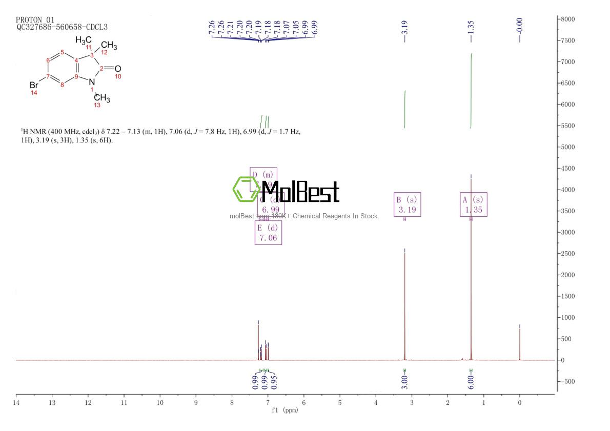 Physical sample testing spectrum (NMR) of 1190861-69-8