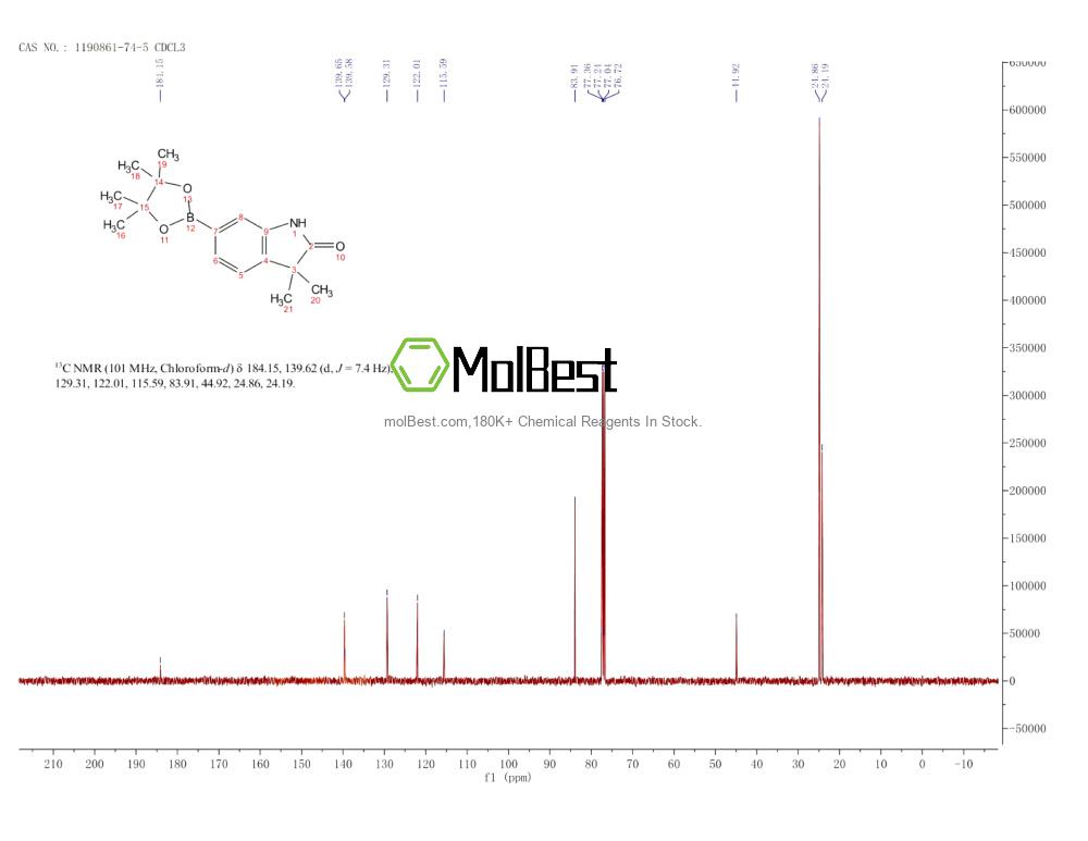 Physical sample testing spectrum (NMR) of 1190861-74-5