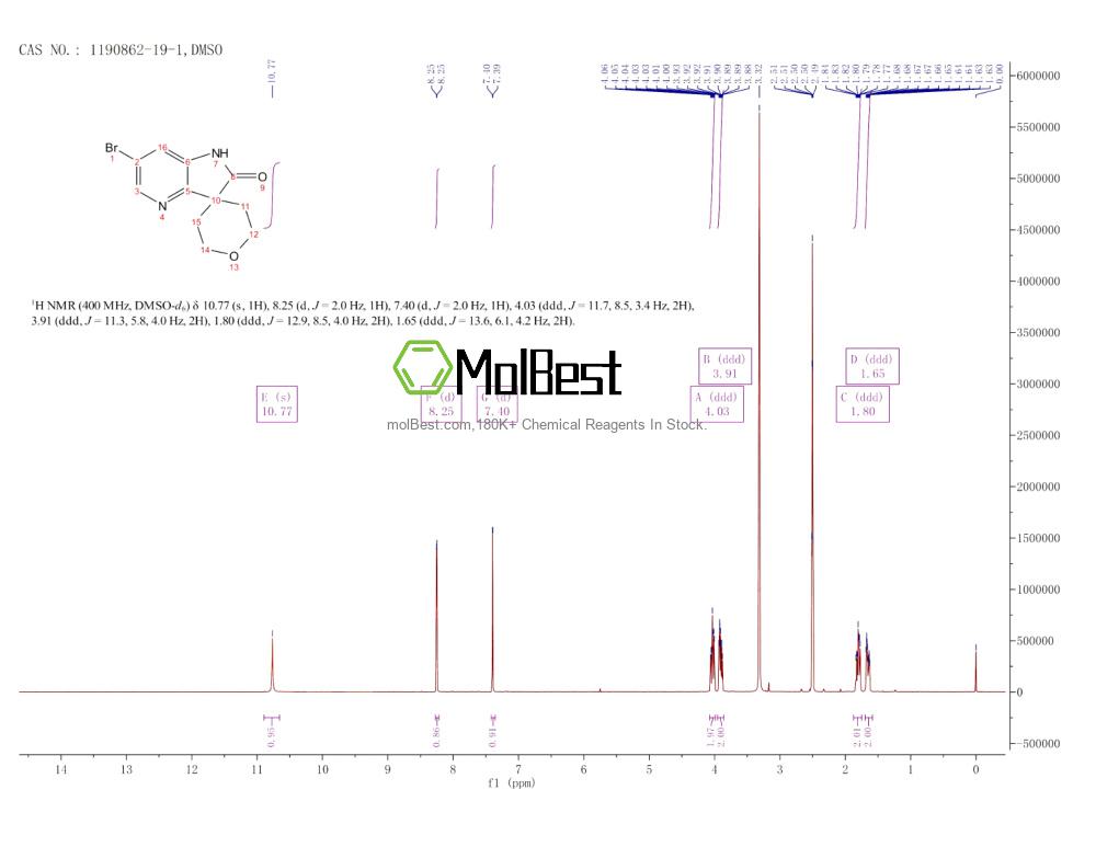 Physical sample testing spectrum (NMR) of 1190862-19-1