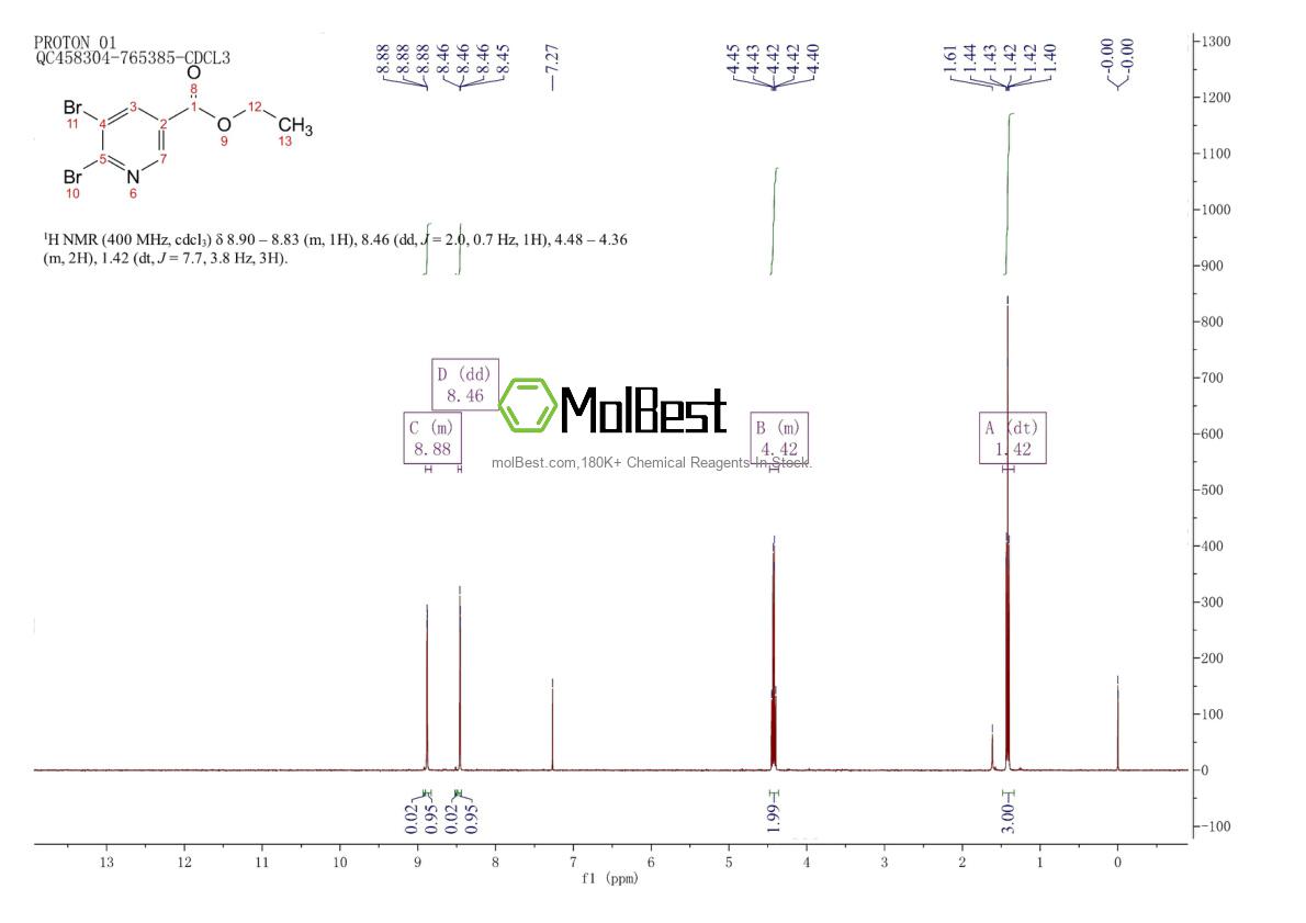 Espectro de teste de amostra física (NMR) de 1190862-68-0