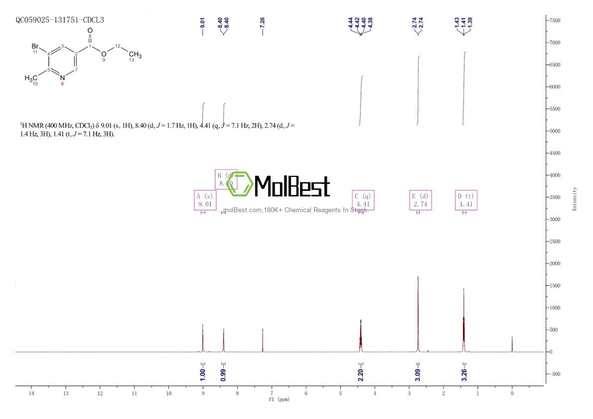 Physical sample testing spectrum (NMR) of 1190862-70-4