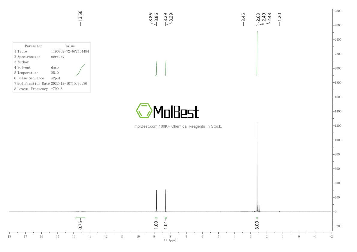 Physical sample testing spectrum (NMR) of 1190862-72-6