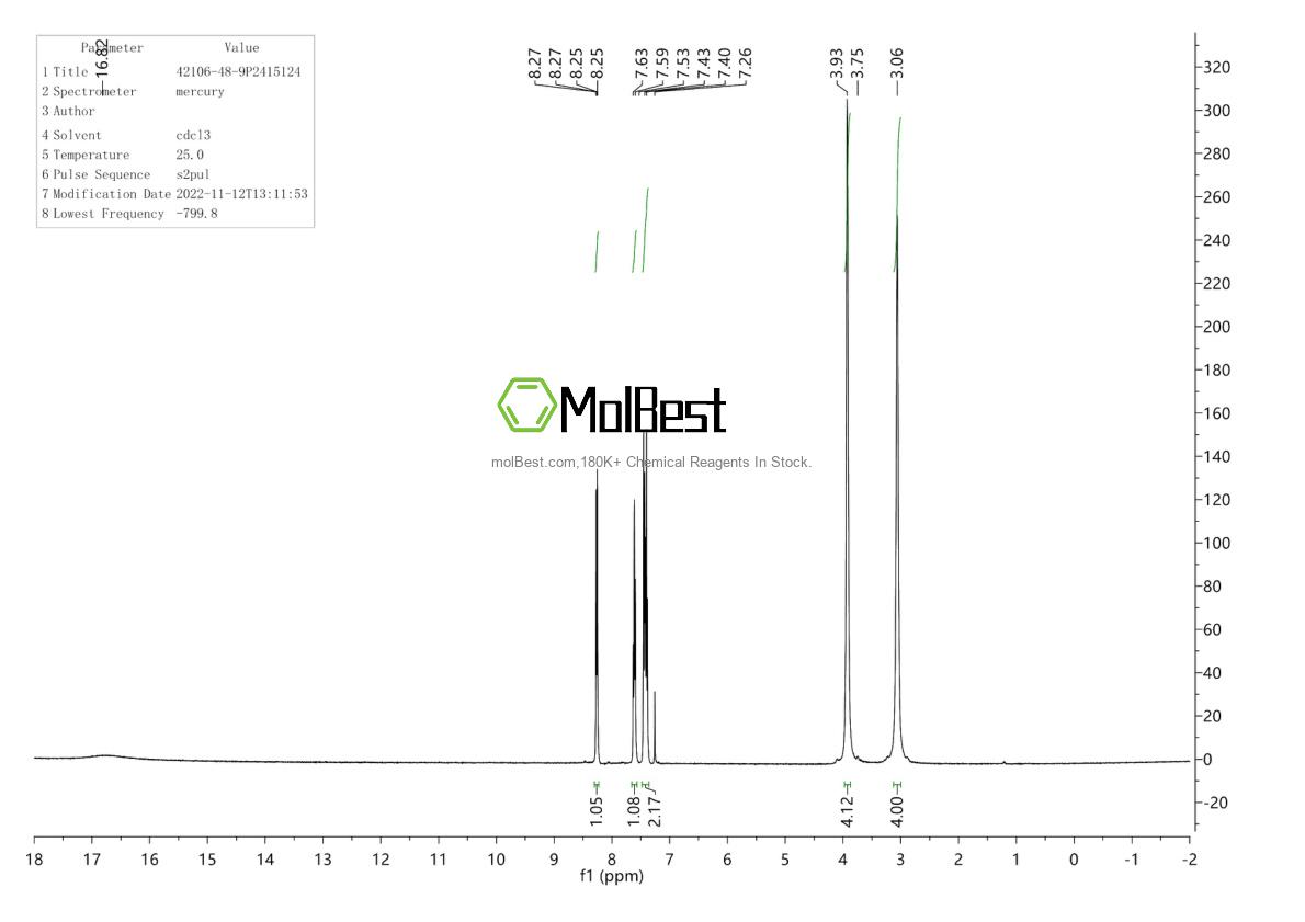 Physical sample testing spectrum (NMR) of 1190865-44-1