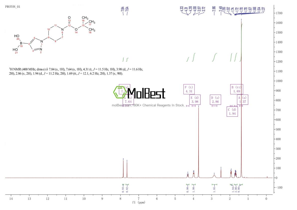 Physical sample testing spectrum (NMR) of 1190875-39-8