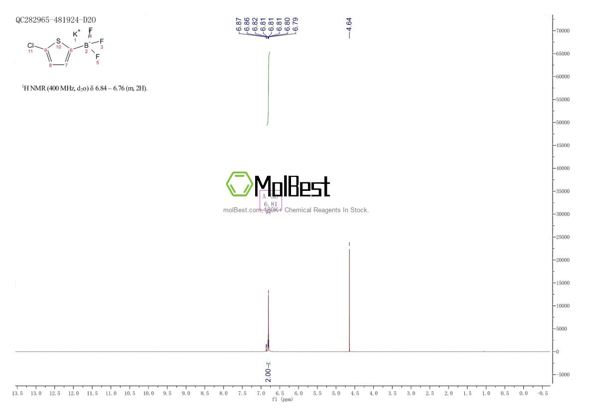 Physical sample testing spectrum (NMR) of 1190883-05-6