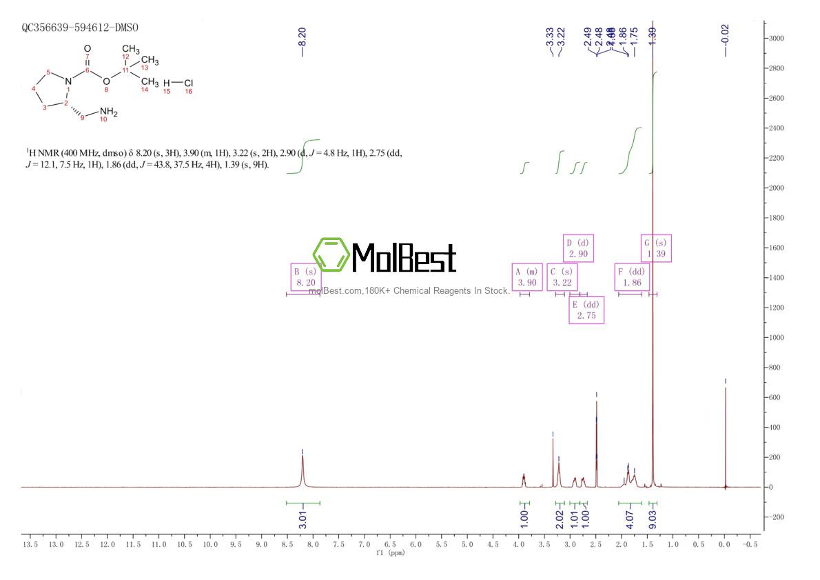 Physical sample testing spectrum (NMR) of 1190890-11-9