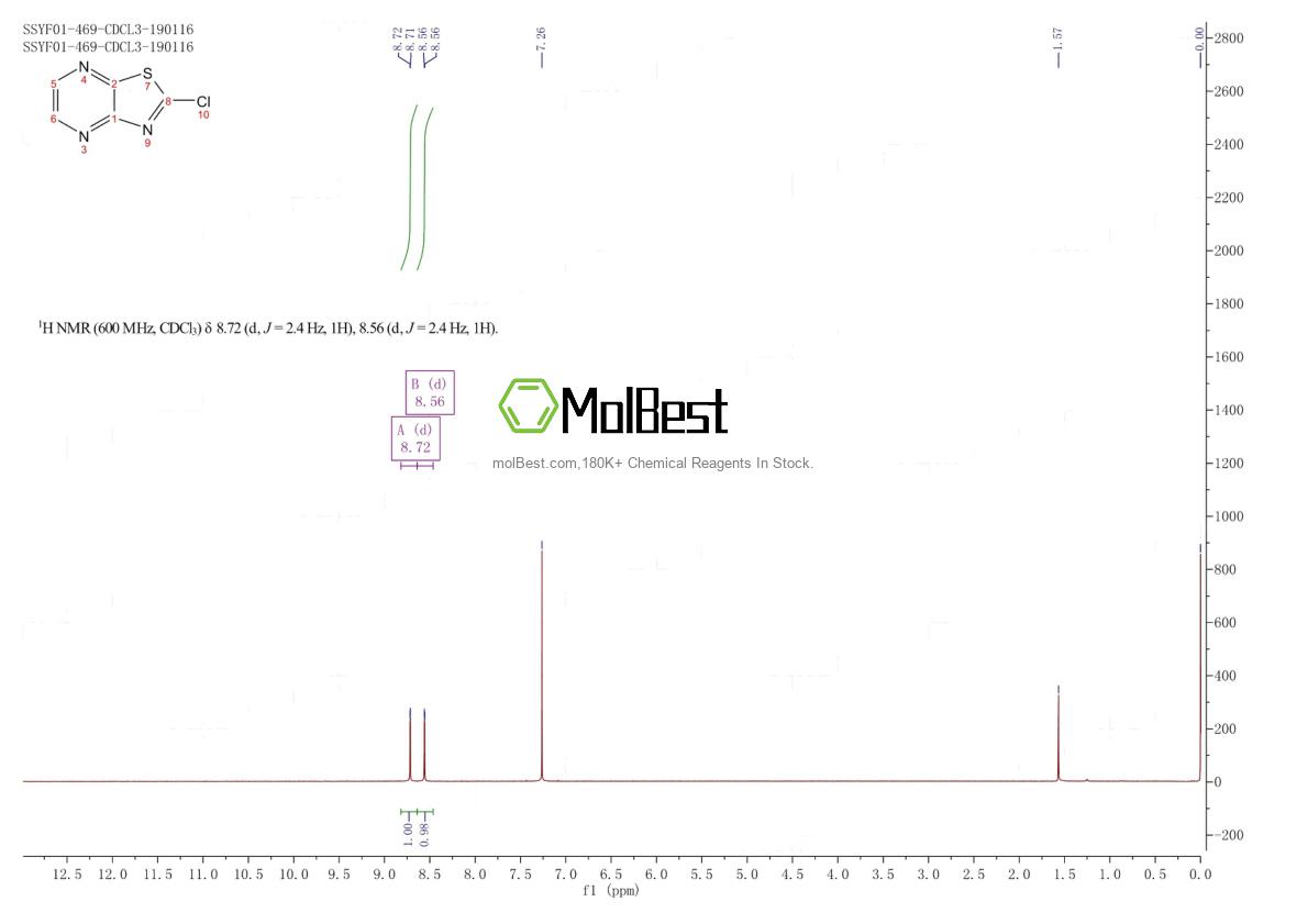 Physical sample testing spectrum (NMR) of 1190927-25-3