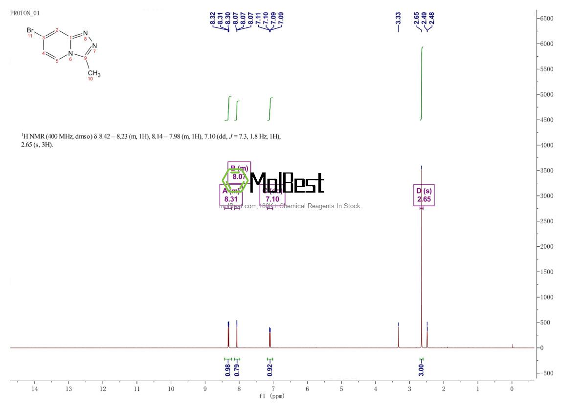 Physical sample testing spectrum (NMR) of 1190927-76-4
