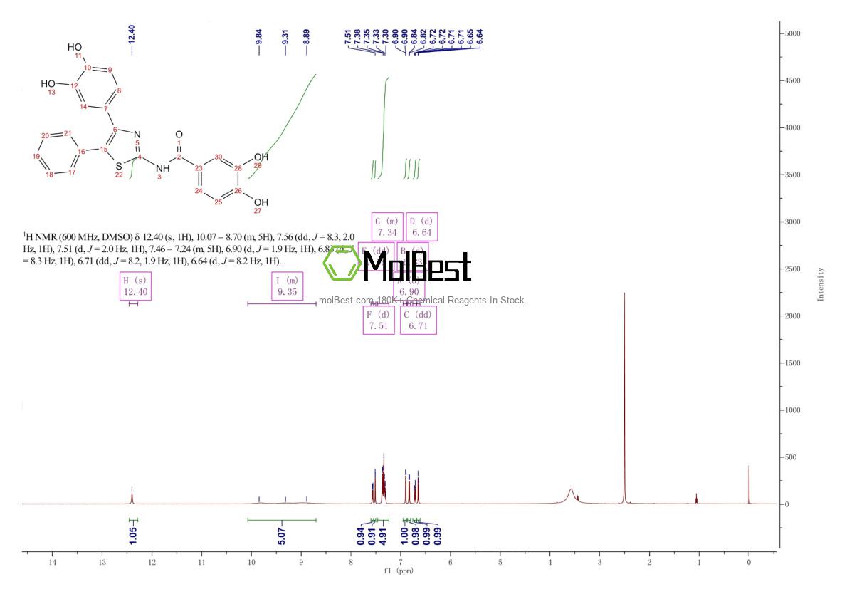 Physical sample testing spectrum (NMR) of 1190932-38-7